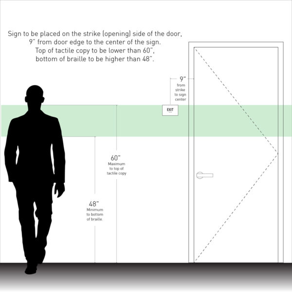 Install Elevations Instructions