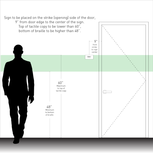Install Elevations Stairs