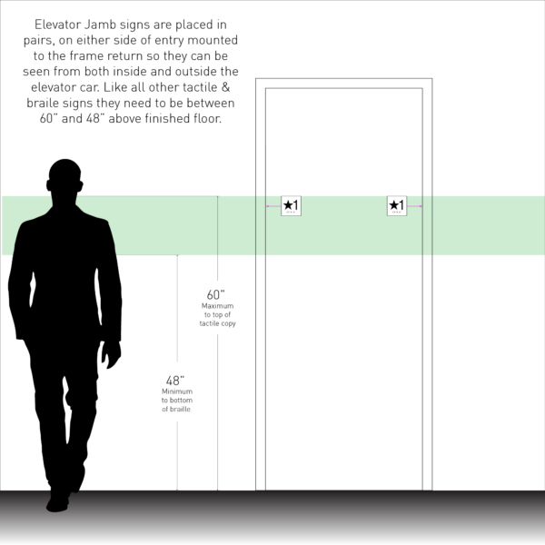 Elevator Jamb Sign Installation