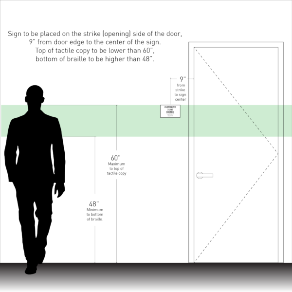 Custom Installation Guide
